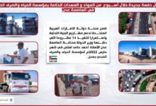 صورة وصول الدفعة الثانية من المنحة الإماراتية لدعم مشاريع في عدن
