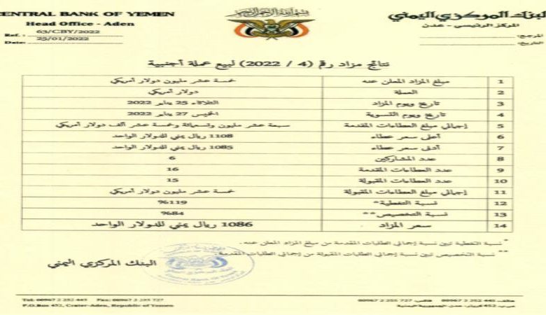 صورة البنك المركزي اليمني يعلن نتائج المزاد رقم 4 لعام 2022 لبيع عملة أجنبية