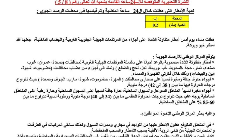 صورة توقعات بهطول أمطار على عدة محافظات.. والارصاد يحذر