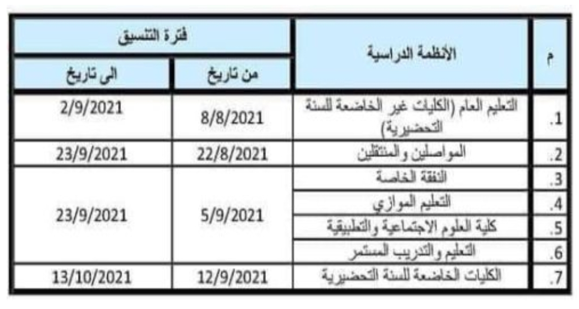 جامعة عدن تعلن عن فتح التسجيل لخريجي الثانوية العامة للعام الجامعي الجديد 2021-2022
