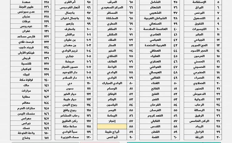 صورة وزارة الأوقاف والإرشاد تعلن أسماء الوكالات المعتمدة لتفويج الحجاج وتحدد الأسعار