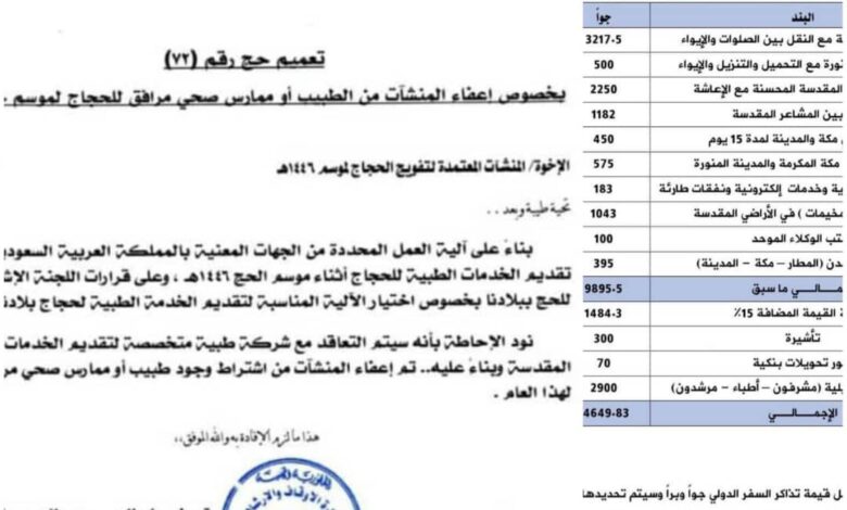 صورة إعفاء وكالات التفويج من ترشيح الأطباء المرافقين للحجاج اليمنيين