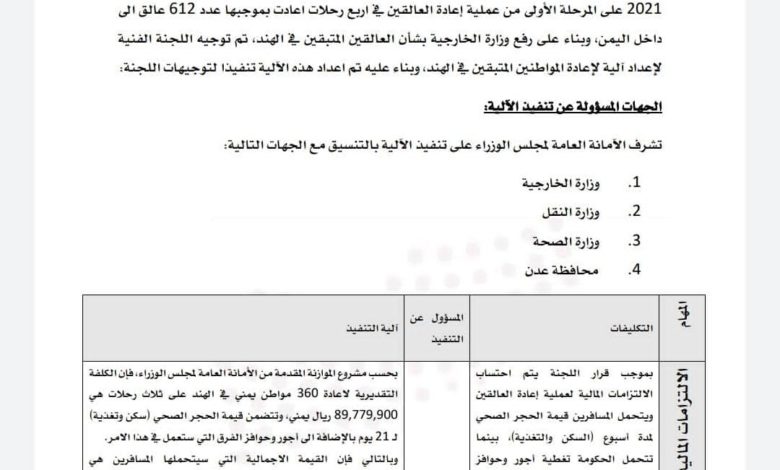 صورة فضيحة مجلجلة.. الحكومة الشرعية تطلب من اليمنيين العالقين في الهند 50 مليون من أجل اجلائهم
