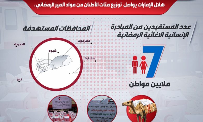 صورة الهلال الأحمر الإماراتي يواصل توزيع  المير الرمضاني في اليمن